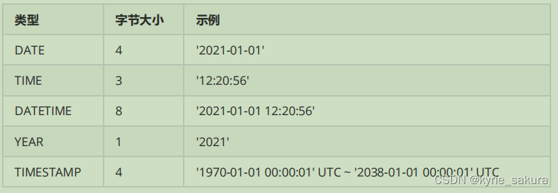 mysql 2 -- 数据库基本操作、数据表的操作、mysql查询操作