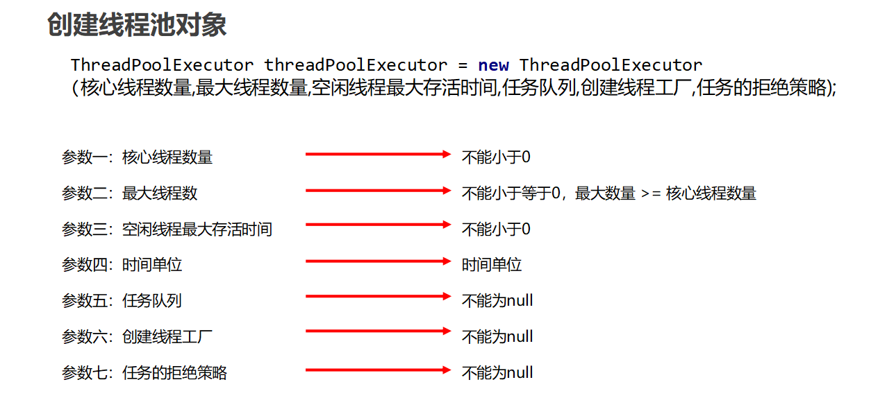 十二、生产者和消费者问题、队列、线程池