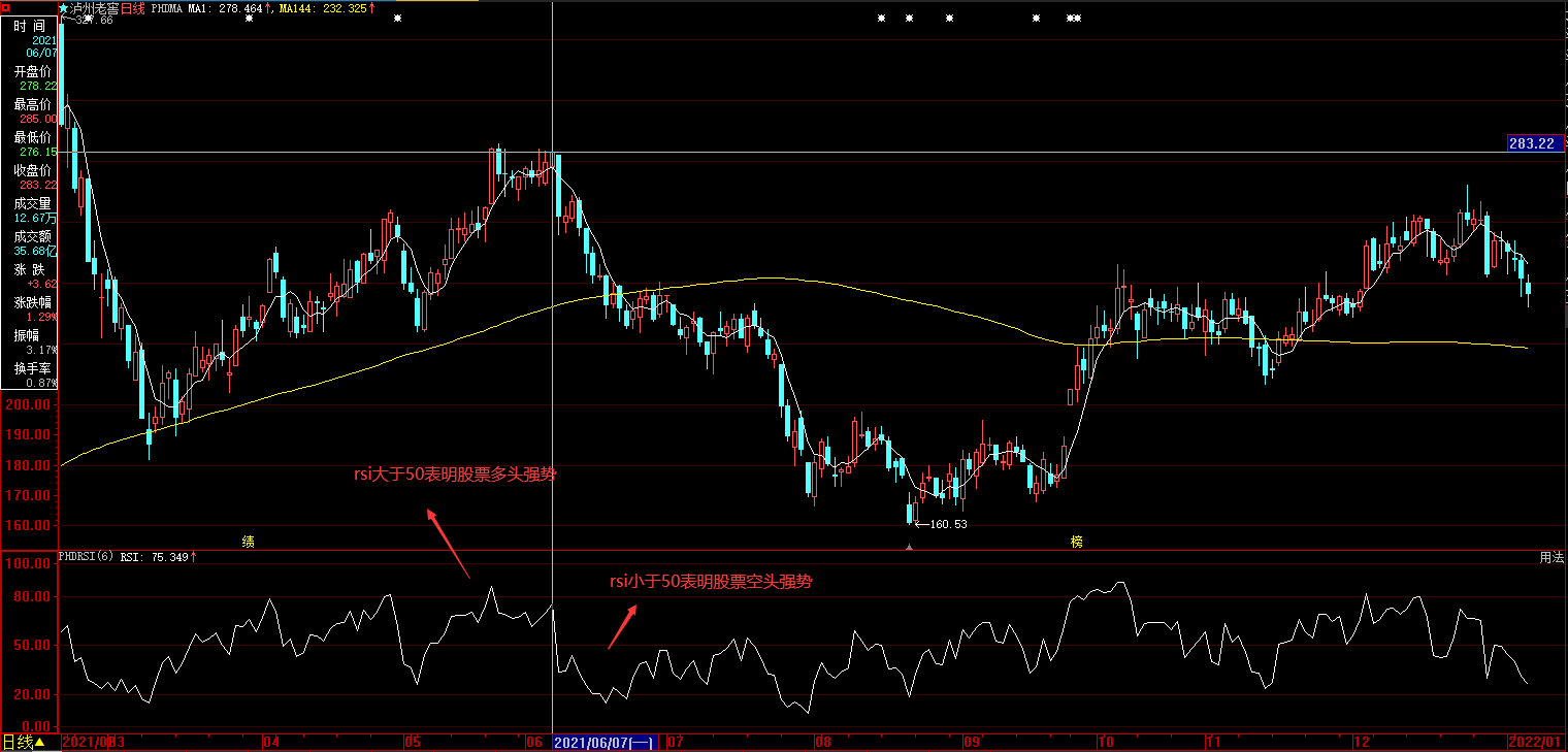 RSI选股、基金交易指标_rs1指标交叉决策-CSDN博客
