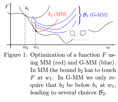 Majorization-Minimization优化框架-CSDN博客