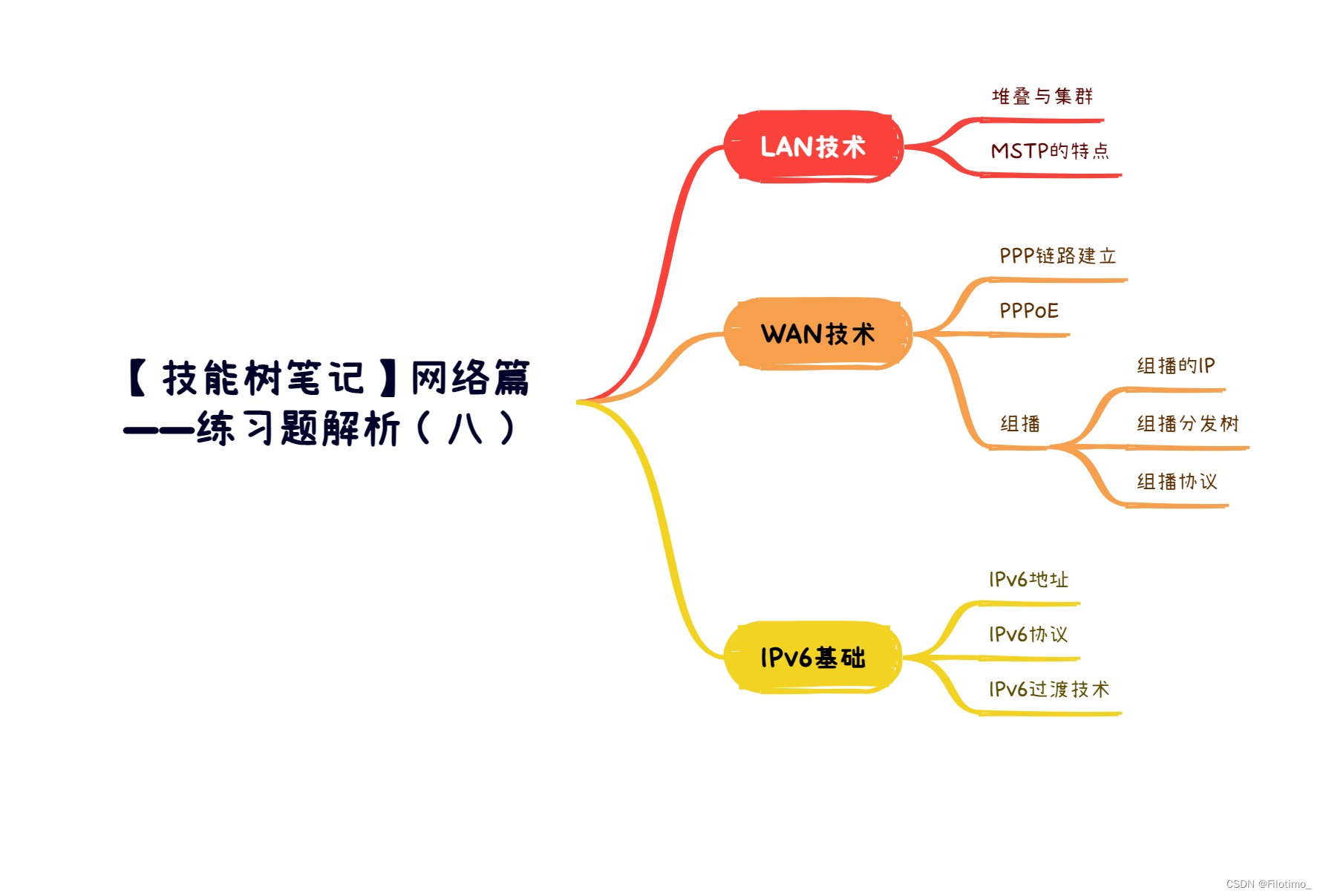 【技能树笔记】网络篇——练习题解析（八）