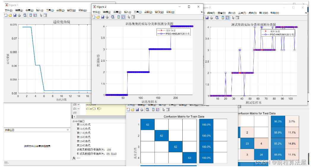 多元分类预测 | Matlab粒子群算法(PSO)优化混合核极限学习机(HKELM)分类预测，多特征输入模型，PSO-HKELM分类预测