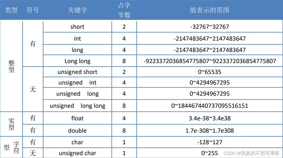 java中date类型比较_java中负数默认类型为_指数函数中a为负数