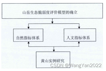 生态环境影响评价技术应用及典型实践案例分析_基于遥感解译与模型方法制作生态环境影响评价各类专题图培训教材-CSDN博客