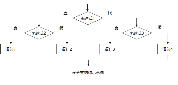 流程图多分支结构画法图片