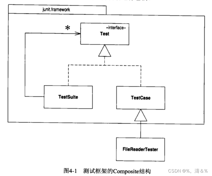 【阅读笔记】《重构》 第三四章