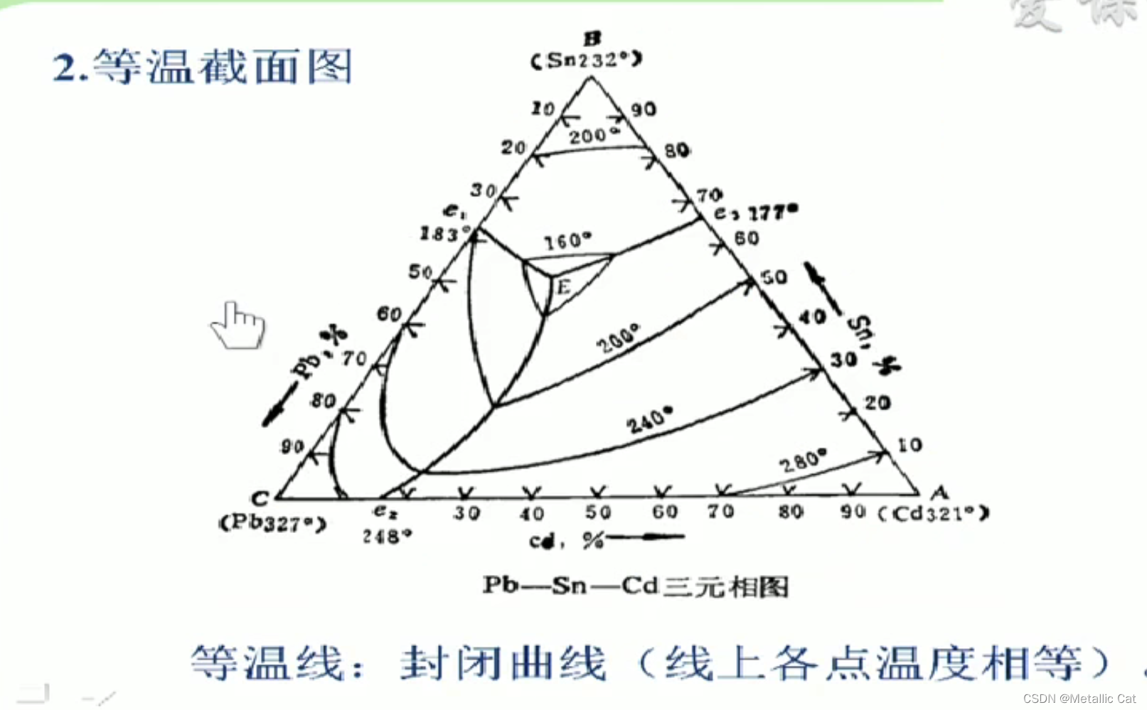 冶金物理化学【10】--- 典型二元相图与三元相图_物化二元相图-CSDN博客