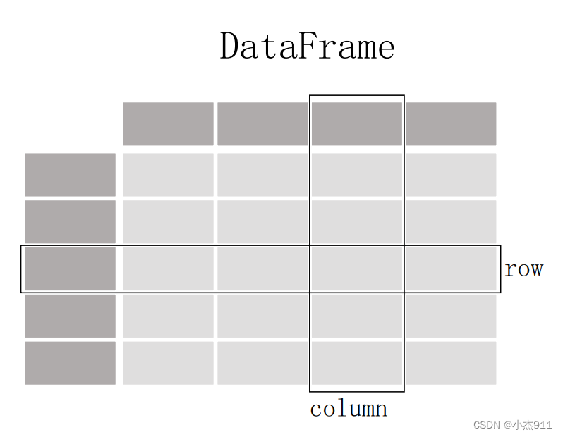 Pandas教程_python pandas 教程-CSDN博客