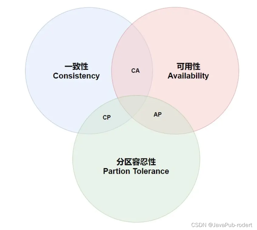 【ElasticSearch面试】10道不得不会的ElasticSearch面试题