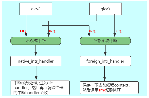 在这里插入图片描述 在这里插入图片描述