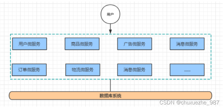 Spring Cloud Alibaba （一）