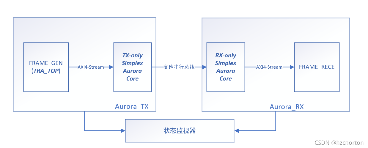 系统总框图