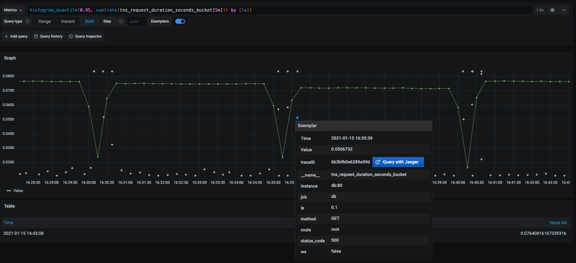 Grafana 系列-统一展示-2-Prometheus 数据源