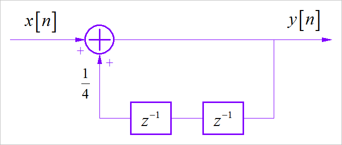 ▲ 图1.2.1 系统框图