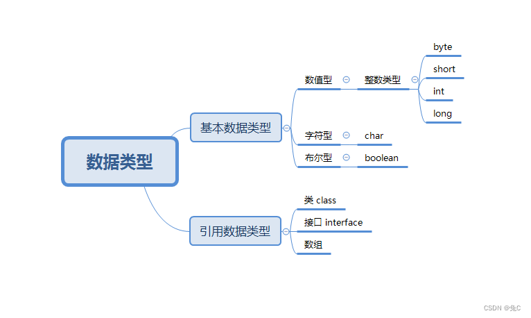 ここに画像の説明を挿入します