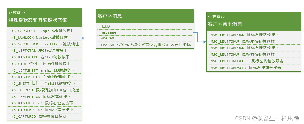 [外链图片转存失败,源站可能有防盗链机制,建议将图片保存下来直接上传(img-CBut02r9-1665111610210)(C:\Users\cjy\AppData\Roaming\Typora\typora-user-images\image-20221007104239152.png)]