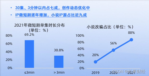 微短剧的春天里，抖音、快手各有所思