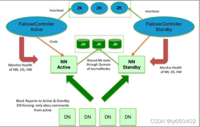 watermark,type_d3F5LXplbmhlaQ,shadow_50,text_Q1NETiBAbHk2NjA0MDI=,size_20,color_FFFFFF,t_70,g_se,x_16