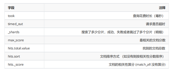 Elasticsearch教程应用场景