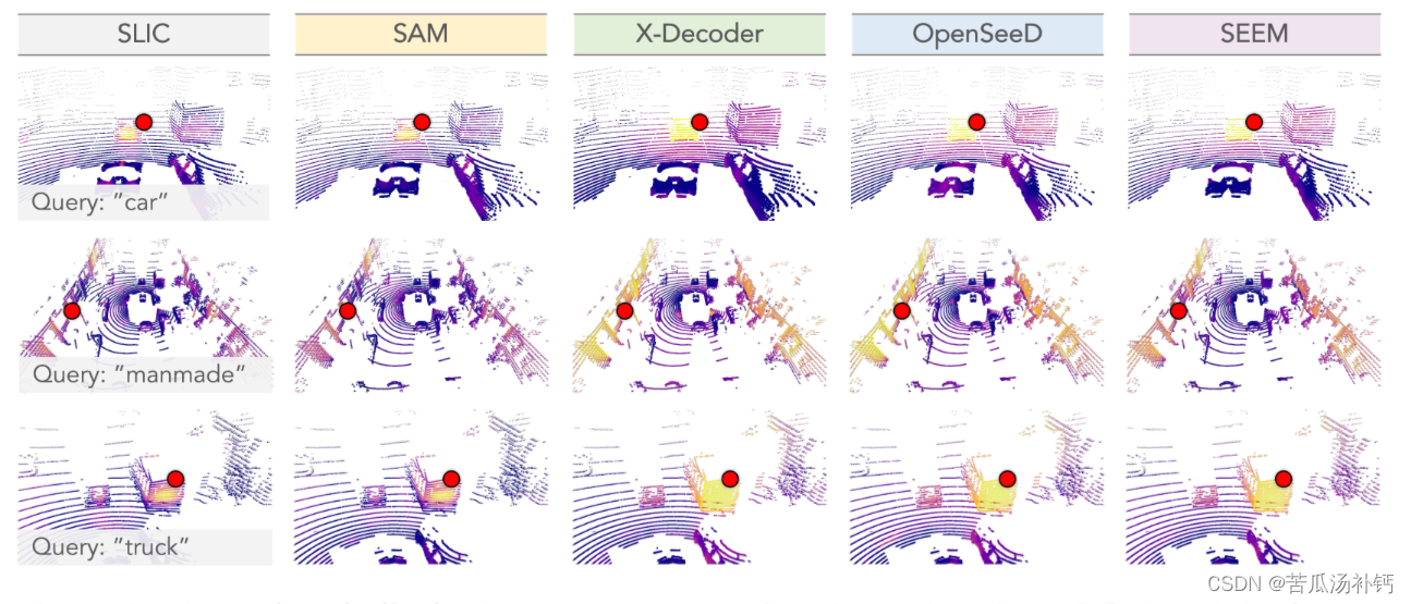 论文阅读：Segment Any Point Cloud Sequences by Distilling Vision Foundation Models