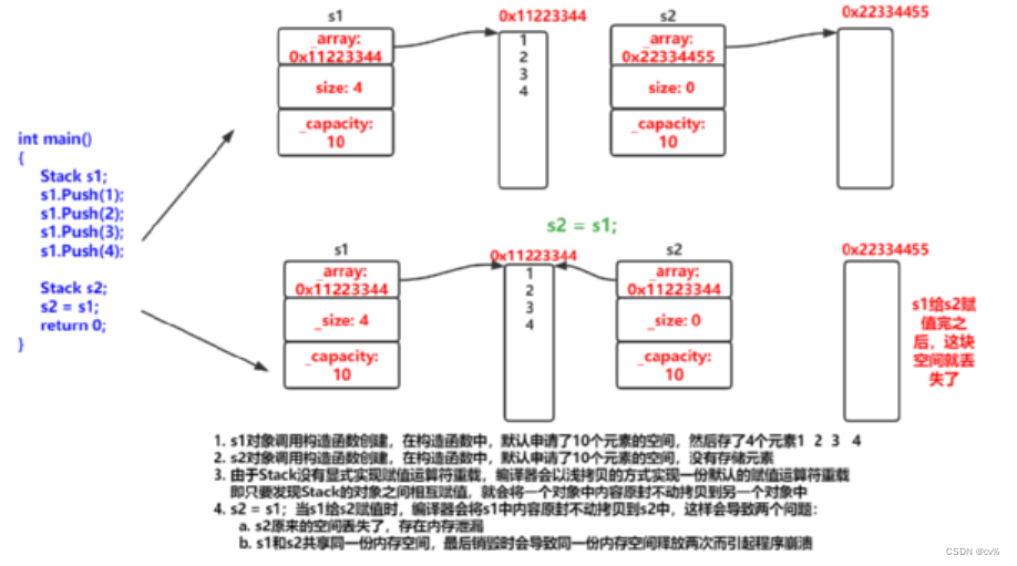 【C++类和对象之拷贝构造、赋值运算符重载】