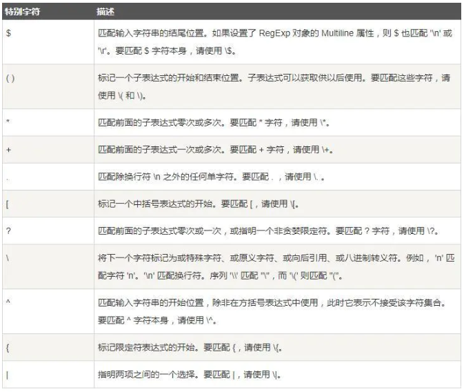 Java正则表达式以及Pattern和Matcher类详解