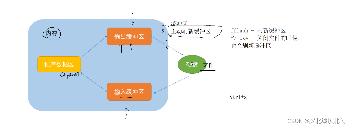 文件操作相关知识