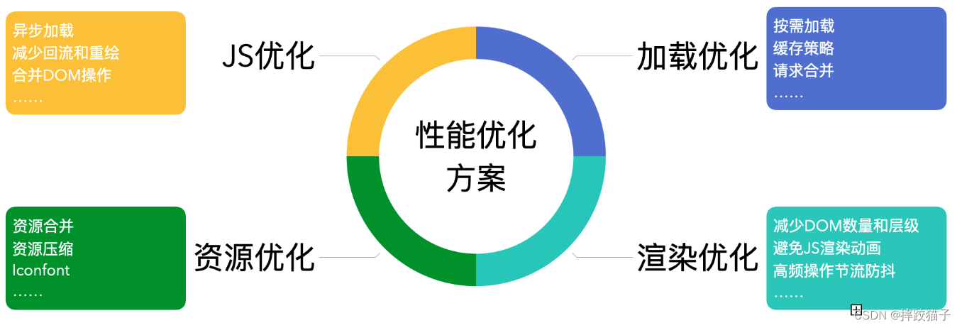 入门Echarts数据可视化：从基础到实践