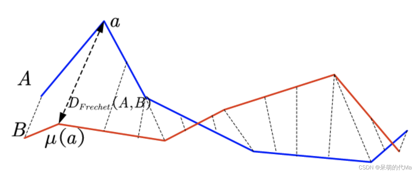 曲线相似度衡量——曲线距离计算Fréchet distance详解与python计算_fr茅chet distance-CSDN博客