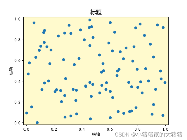 【matplotlib】可视化解决方案——如何解决matplotlib中文乱码问题