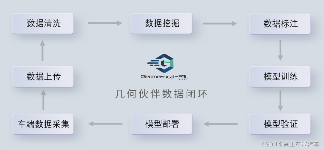 几何伙伴行泊一体解决方案入选浦东人工智能十大创新技术