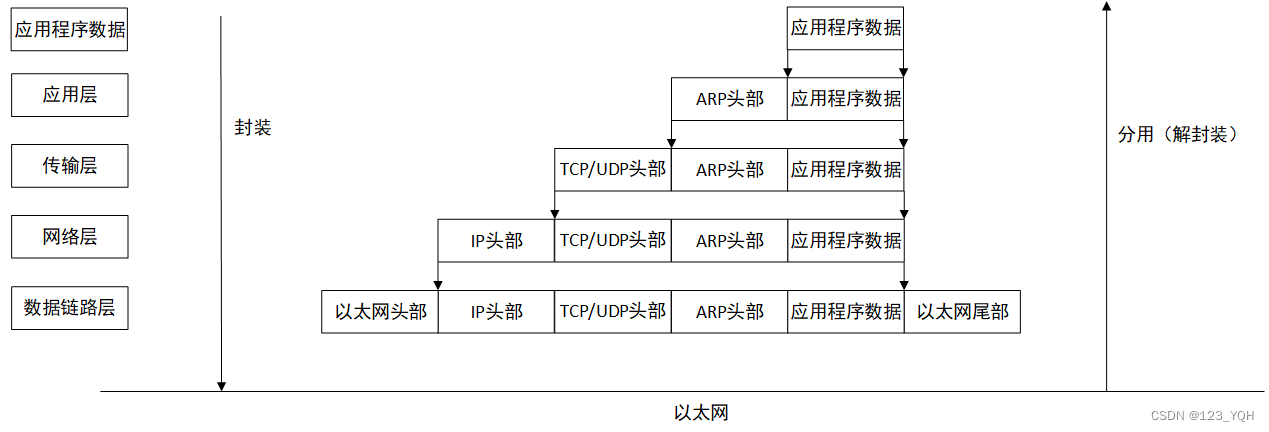 [外链图片转存失败,源站可能有防盗链机制,建议将图片保存下来直接上传(img-iXWTznBO-1659426013857)(C:\Users\ThinkStation K\AppData\Roaming\Typora\typora-user-images\1659364185433.png)]