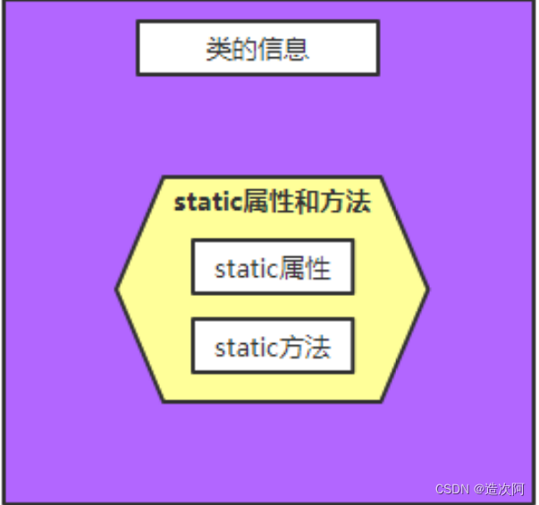 探索Java面向对象编程的奇妙世界(三)