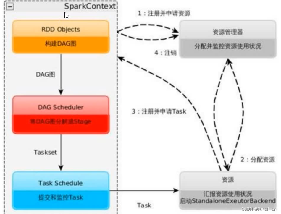 [外链图片转存失败,源站可能有防盗链机制,建议将图片保存下来直接上传(img-0HhSfB0z-1664110283022)(C:\Users\宋大帅\AppData\Roaming\Typora\typora-user-images\image-20220303122224163.png)]