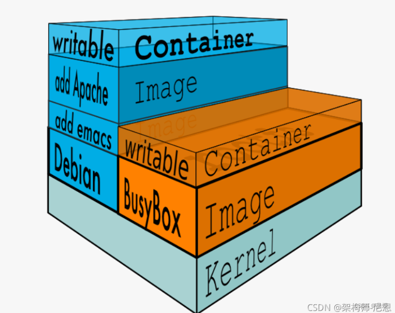 docker基础命令