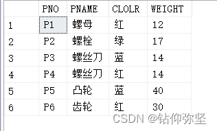 SQL语句练习题