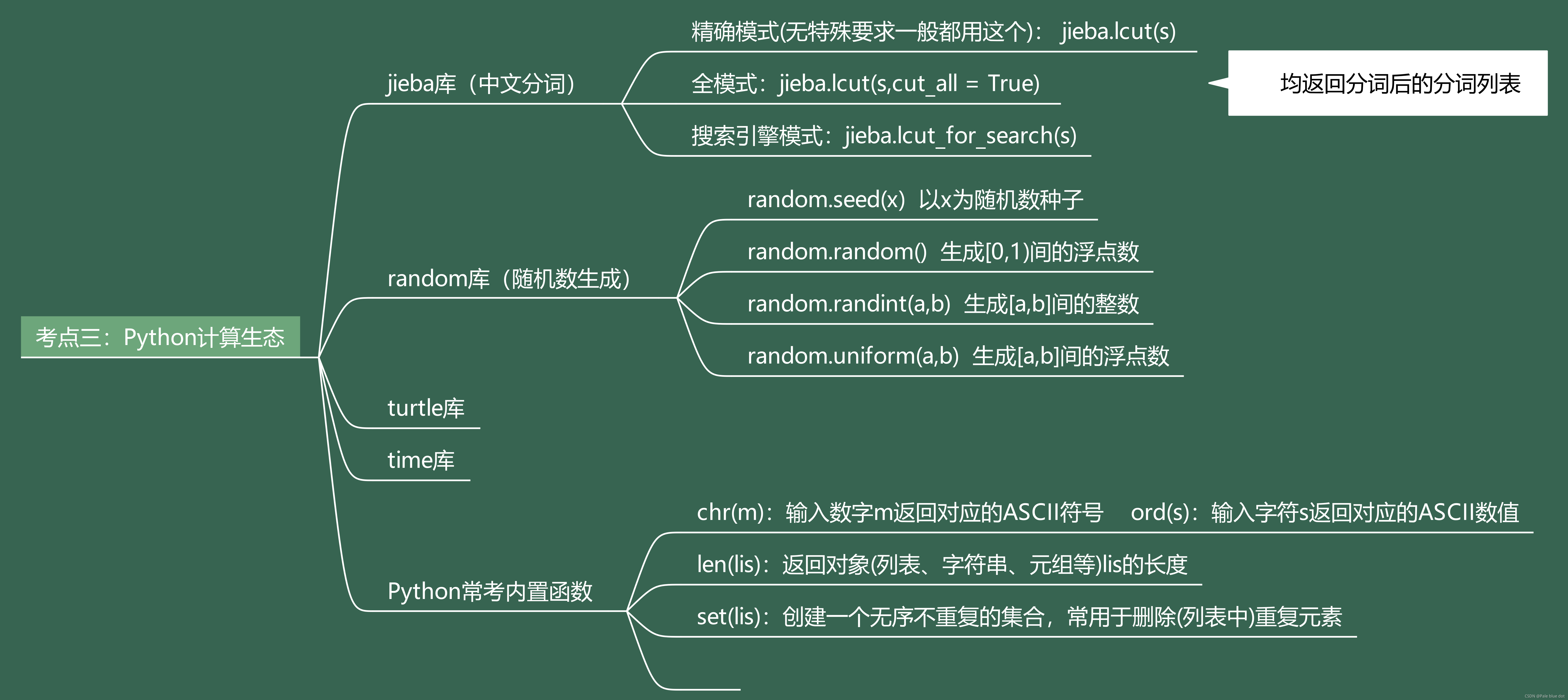 Python计算生态