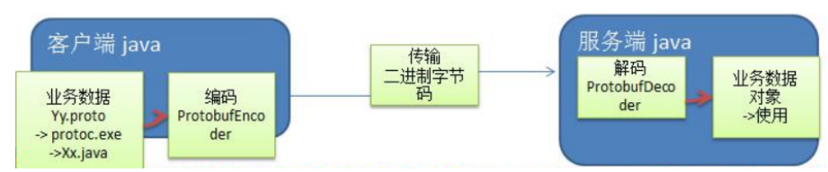 [外链图片转存失败,源站可能有防盗链机制,建议将图片保存下来直接上传(img-cNniVaeS-1639225376577)(C:/Users/PePe/AppData/Roaming/Typora/typora-user-images/image-20211211155438033.png)]