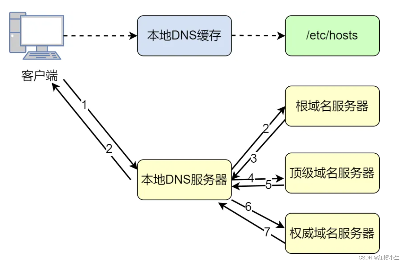 图片来源@红帽小生