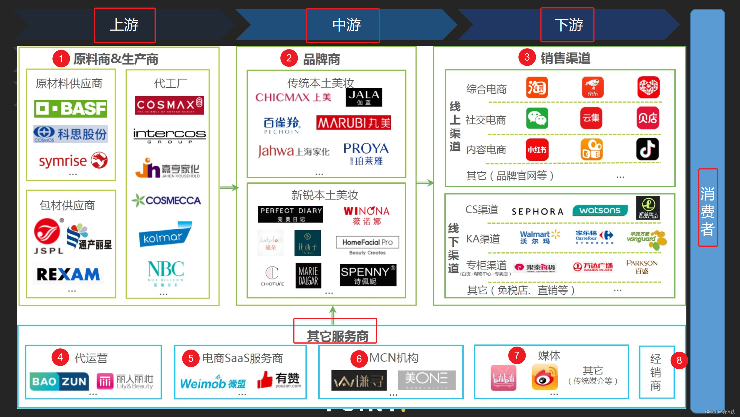 【商业分析项目8】行业分析及竞品分析_可获取市场、可触达市场及潜在市场 概念来源-CSDN博客