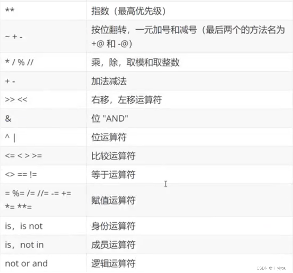 [外链图片转存失败,源站可能有防盗链机制,建议将图片保存下来直接上传(img-YZXAYjZj-1668587116066)(C:\Users\YiYouLi\AppData\Roaming\Typora\typora-user-images\1668586511457.png)]