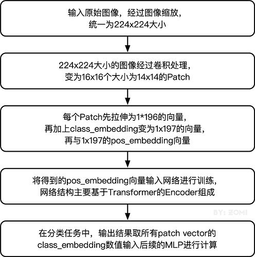 ここに画像の説明を挿入