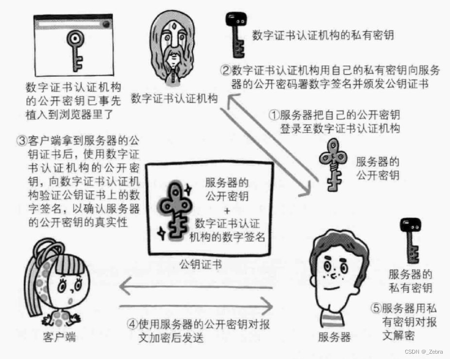 在这里插入图片描述