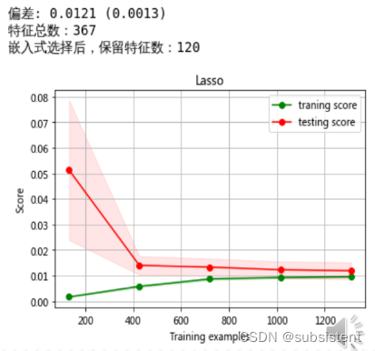 机器学习，看这一篇就够了：回归算法，特征工程，分类算法，聚类算法，神经网络，深度学习入门