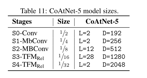 [Transformer]CoAtNet:Marrying Convolution and Attention for All Data ...