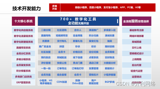 小程序推广有几种方式?小程序运营有什么步骤?