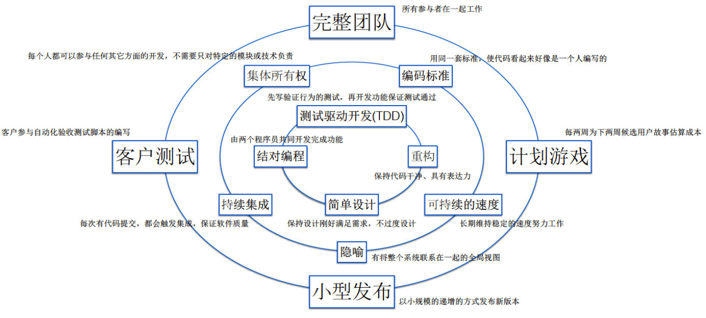 瀑布模型敏捷开发