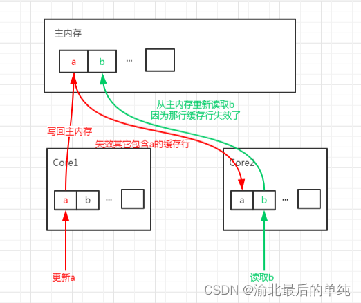 [外链图片转存失败,源站可能有防盗链机制,建议将图片保存下来直接上传(img-4Lv448KO-1667462986368)(assets/format,png-166730217020410.png)]