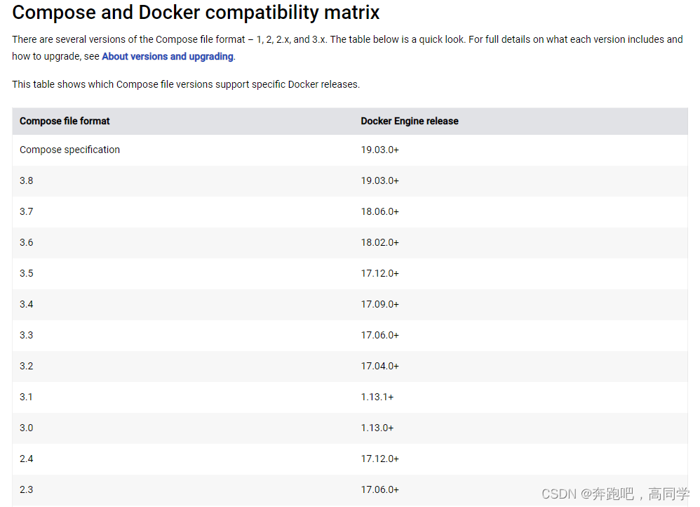 根据docker版本选择对应的compose版本