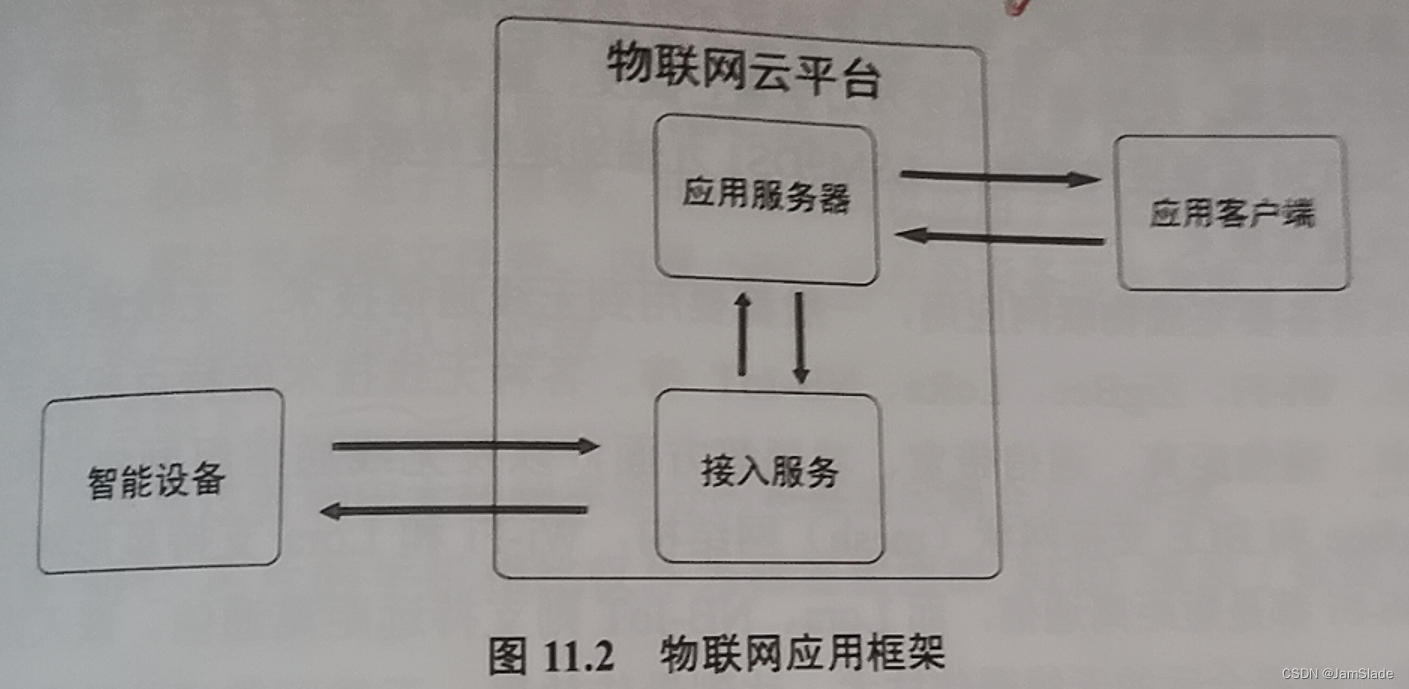 2022FALL嵌入式大纲